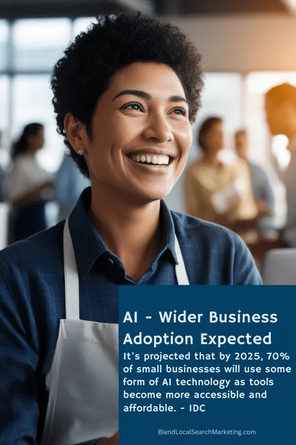 AI - Wider Business Adoption Expected-min