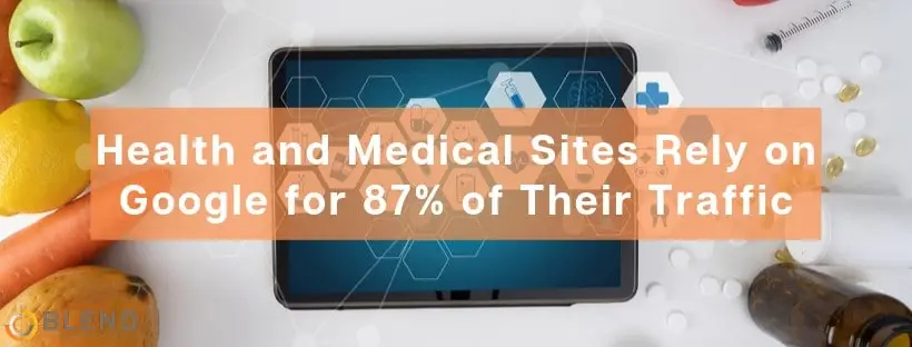 Health and Medical Sites Rely on Google for 87% of Their Traffic