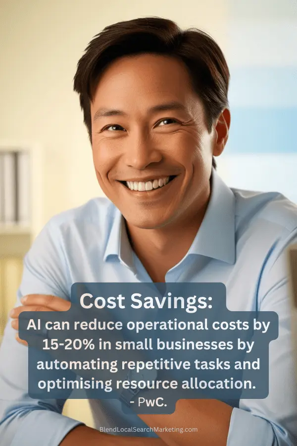 AI Automations for Cost Savings