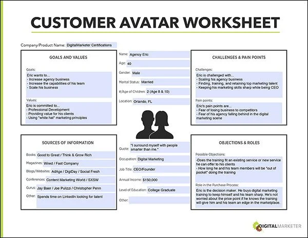 Customer-avatar-worksheet