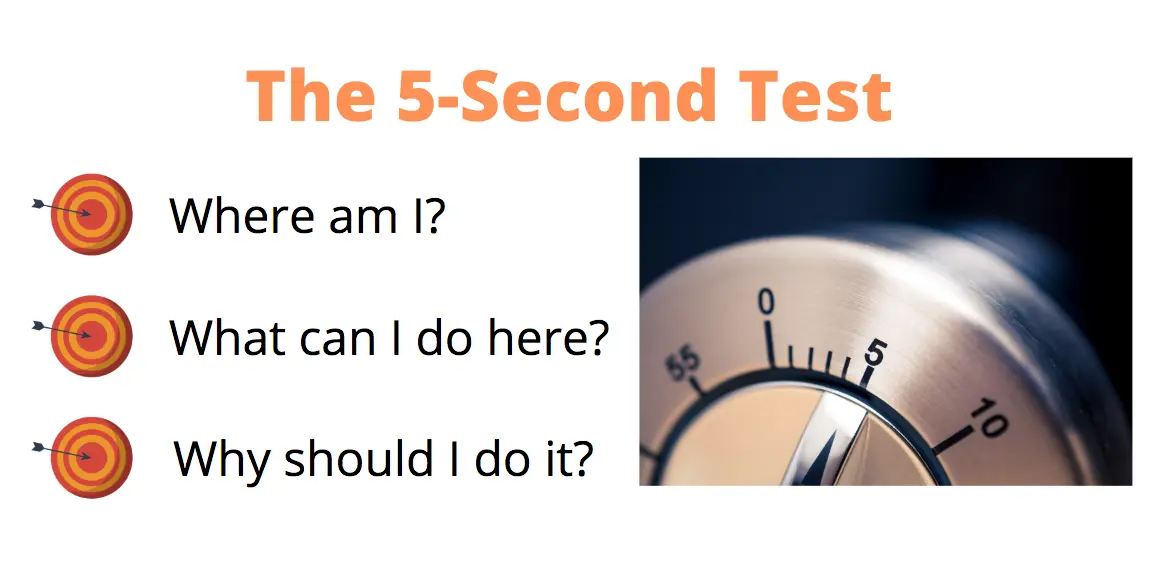 Site Speed - 5 Second Test