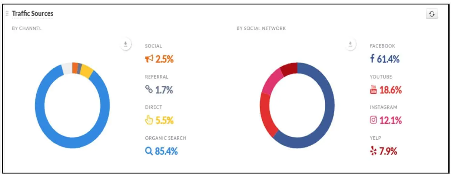 Health and Medical Sites Traffic Study - Blend Client Report Data 1