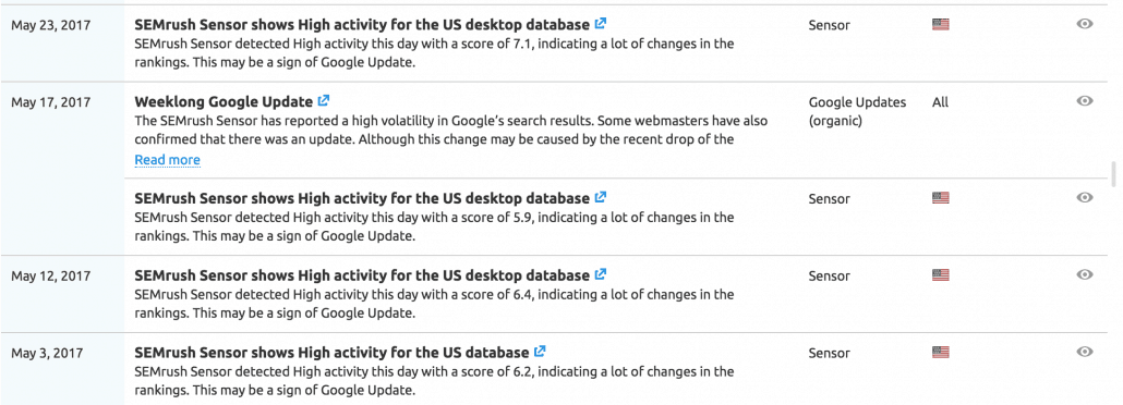 Google Algo Changes - May